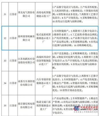 智能制造標桿！徐工再獲國家級榮譽！網絡銷售雙創佳績