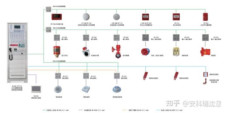 密集型風險與智能疏散 工業廠房消防應急照明與疏散指示系統研發策略及案例分析
